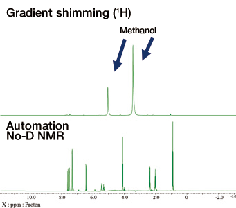 gradient shimming-2